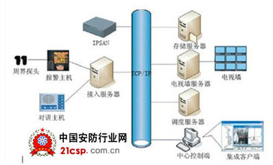 數字牢籠，智慧守護 安防產品與技術在數字化監所的應用與發展