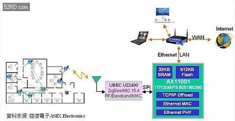 8位元嵌入式連網MCU技術 核心特性、應用領域與研發挑戰